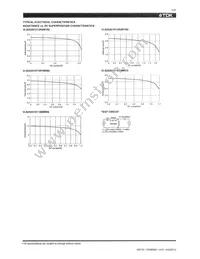 VLS252015T-3R3M1R0 Datasheet Page 2
