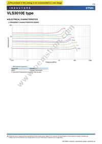 VLS3010ET-2R2M Datasheet Page 7