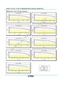 VLS3010T-100MR65 Datasheet Page 2