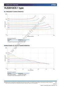 VLS3012CX-470M-1 Datasheet Page 2