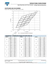 VLSL3124A2 Datasheet Page 3