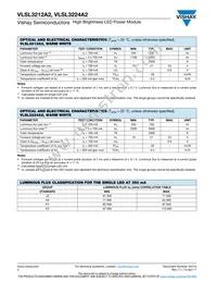 VLSL3224A2 Datasheet Page 2