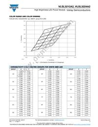 VLSL3224A2 Datasheet Page 3