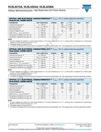 VLSL4224A Datasheet Page 2