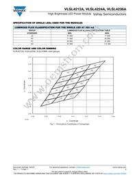 VLSL4224A Datasheet Page 3