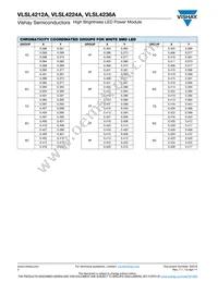 VLSL4224A Datasheet Page 4