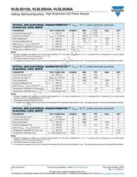 VLSL5036A Datasheet Page 2