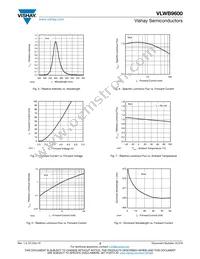 VLWB9600 Datasheet Page 3