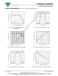 VLWR9530 Datasheet Page 3