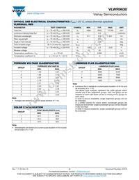 VLWR9630 Datasheet Page 2