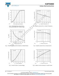 VLWTG9600 Datasheet Page 3