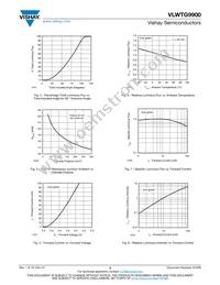 VLWTG9900 Datasheet Page 3