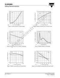 VLWW9601 Datasheet Page 4