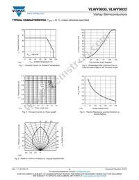 VLWY9932 Datasheet Page 3