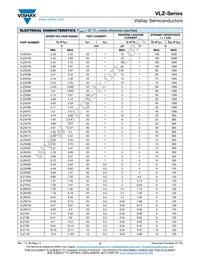 VLZ9V1-GS08 Datasheet Page 2