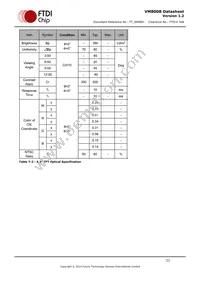VM800B43A-PL Datasheet Page 21