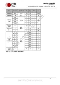 VM800B43A-PL Datasheet Page 22