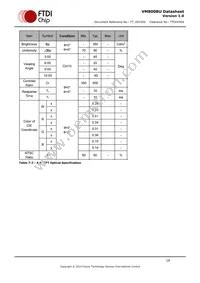 VM800BU50A-PL Datasheet Page 18