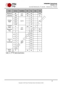 VM800BU50A-PL Datasheet Page 19