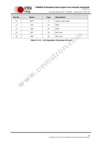 VM800P50A-PL Datasheet Page 9
