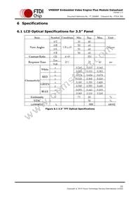 VM800P50A-PL Datasheet Page 23
