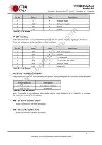 VM801B50A-PL Datasheet Page 7
