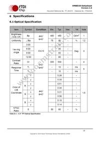 VM801B50A-PL Datasheet Page 18