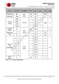 VM801B50A-PL Datasheet Page 19