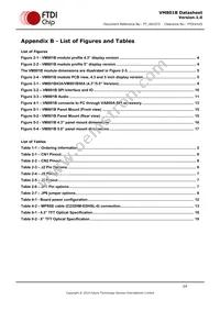 VM801B50A-PL Datasheet Page 22
