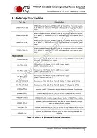 VM801P50A-PL Datasheet Page 2