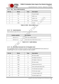 VM801P50A-PL Datasheet Page 7