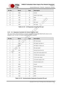 VM801P50A-PL Datasheet Page 8