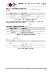 VM801P50A-PL Datasheet Page 9