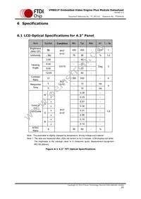 VM801P50A-PL Datasheet Page 21