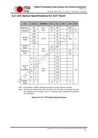 VM801P50A-PL Datasheet Page 22