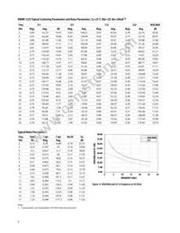 VMMK-1225-TR2G Datasheet Page 5