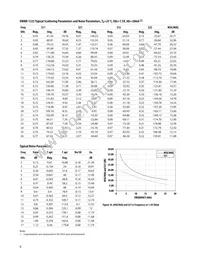 VMMK-1225-TR2G Datasheet Page 6