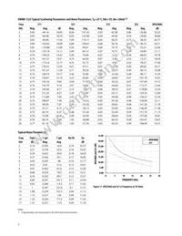 VMMK-1225-TR2G Datasheet Page 7
