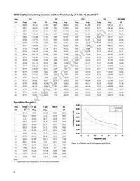 VMMK-1225-TR2G Datasheet Page 8