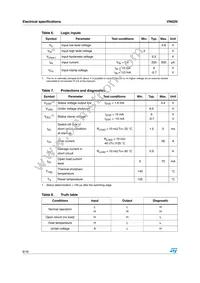 VN02NSPTR-E Datasheet Page 8
