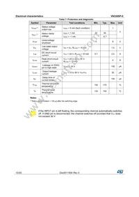 VN330SP-E Datasheet Page 10