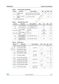VN5010AK-E Datasheet Page 9