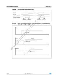 VN5010AK-E Datasheet Page 12