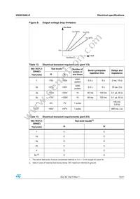 VN5010AK-E Datasheet Page 15