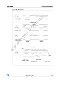 VN5010AK-E Datasheet Page 17