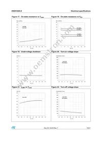 VN5010AK-E Datasheet Page 19