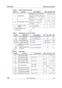 VN5012SAKTR-E Datasheet Page 9