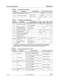 VN5012SAKTR-E Datasheet Page 10