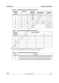 VN5012SAKTR-E Datasheet Page 15