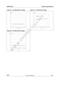 VN5012SAKTR-E Datasheet Page 19